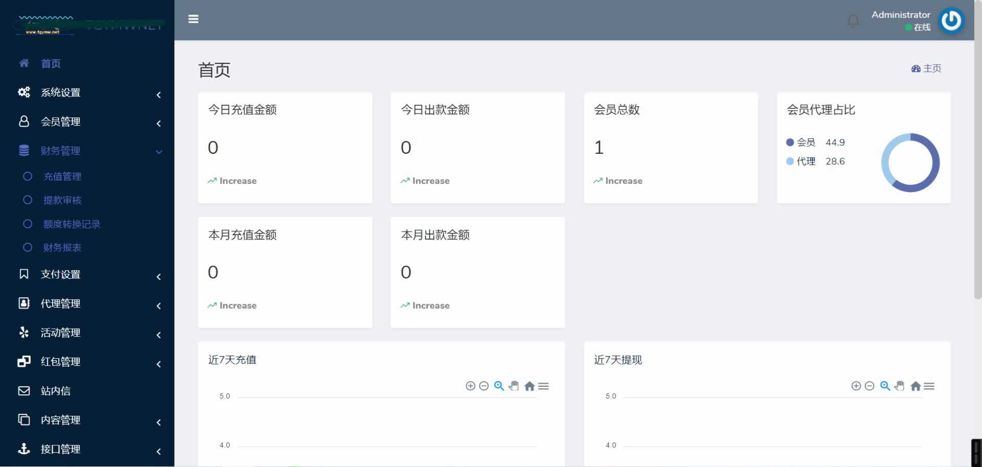 源码截图